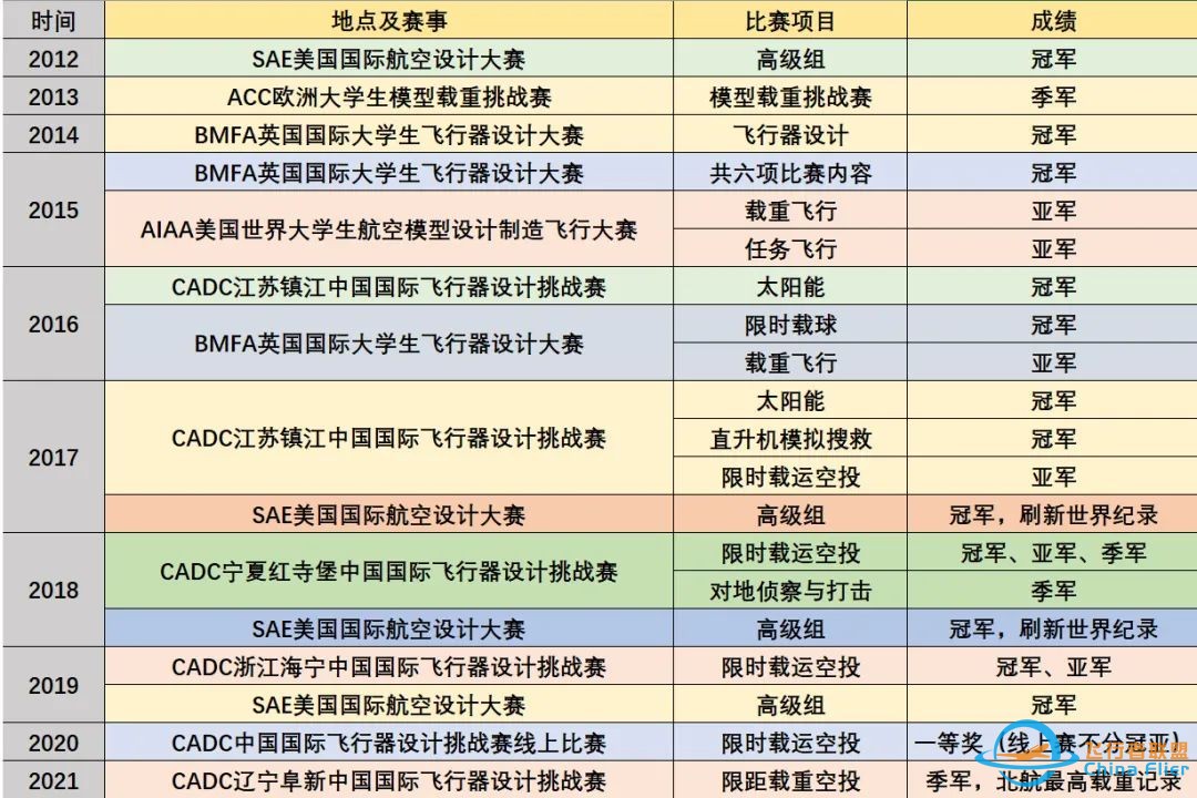 加入北航航模队!热血书青春·共逐空天梦w6.jpg