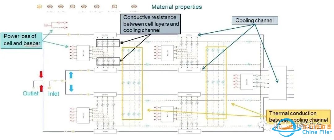 电池热管理仿真(十二):浅析电池包一维热模型搭建w4.jpg