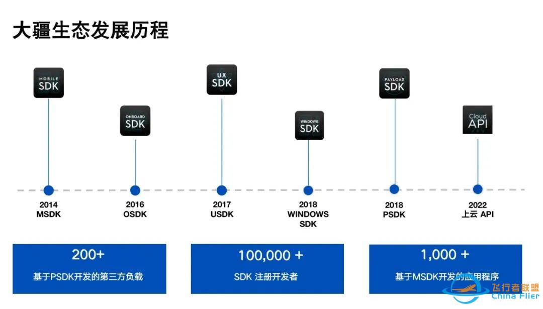 大疆无人机成生产力工具背后:全球10万编外开发者在行动w2.jpg