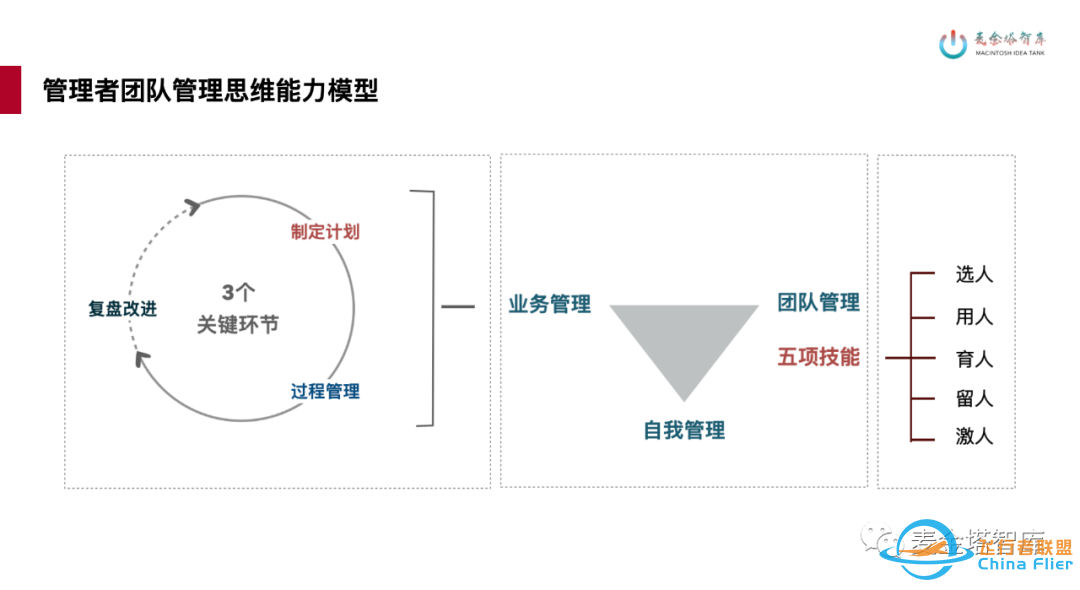 22个职场常用思维工具模型w7.jpg