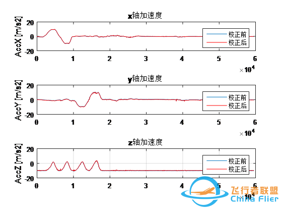 干货  加速度校准分析--PX4加速度校准算法简析w9.jpg