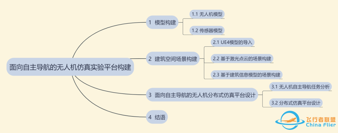 虚拟仿真技术 | 面向自主导航的无人机仿真实验平台构建w2.jpg