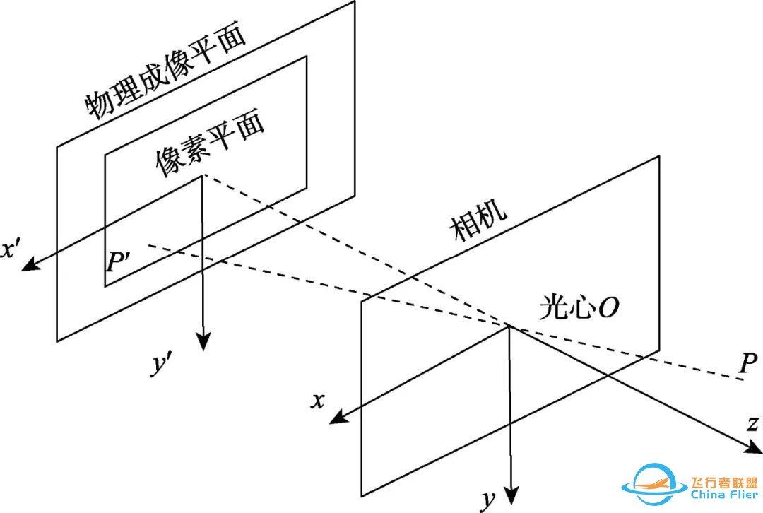 虚拟仿真技术 | 面向自主导航的无人机仿真实验平台构建w12.jpg