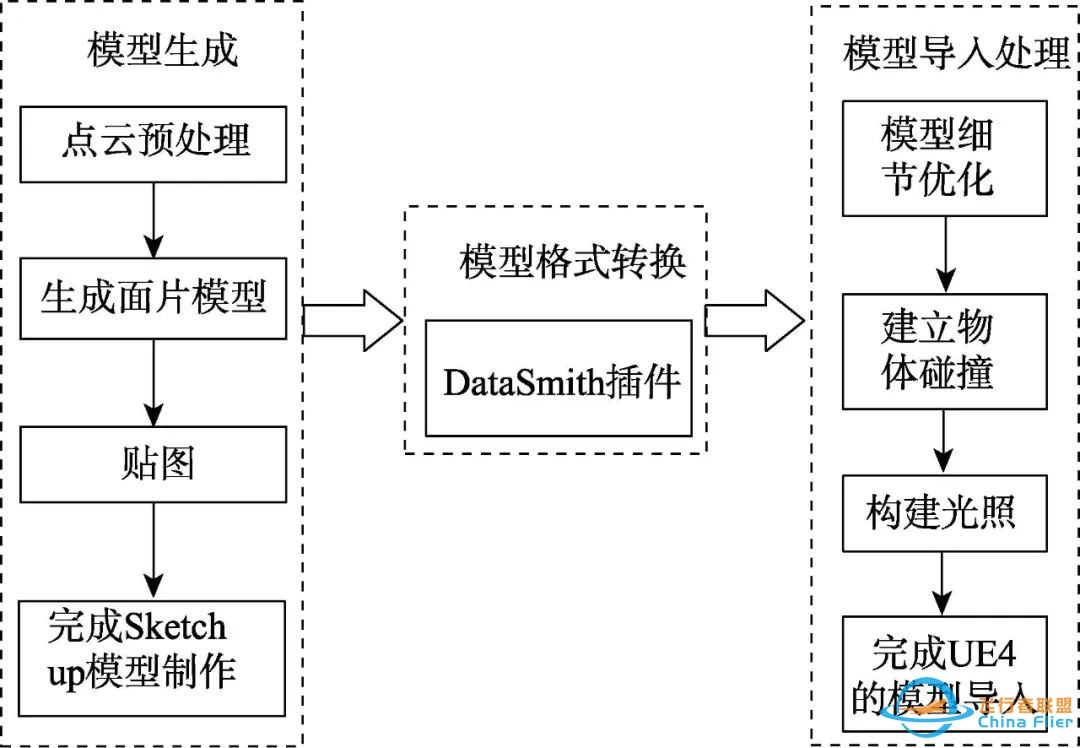 虚拟仿真技术 | 面向自主导航的无人机仿真实验平台构建w15.jpg