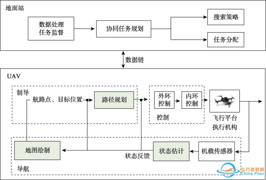 虚拟仿真技术 | 面向自主导航的无人机仿真实验平台构建w18.jpg