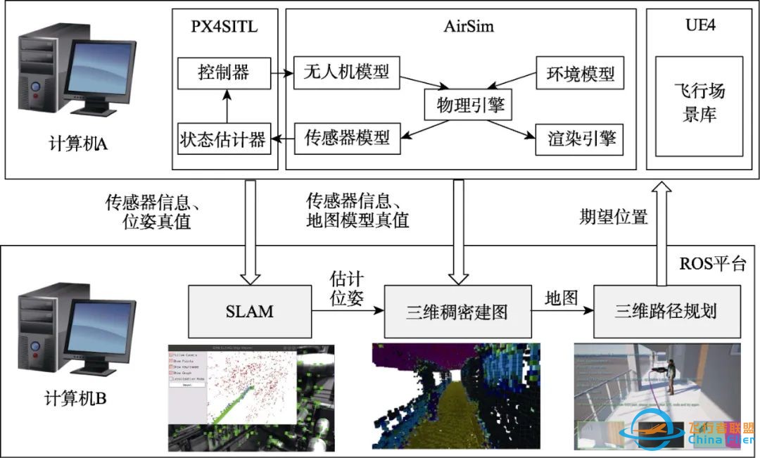 虚拟仿真技术 | 面向自主导航的无人机仿真实验平台构建w19.jpg