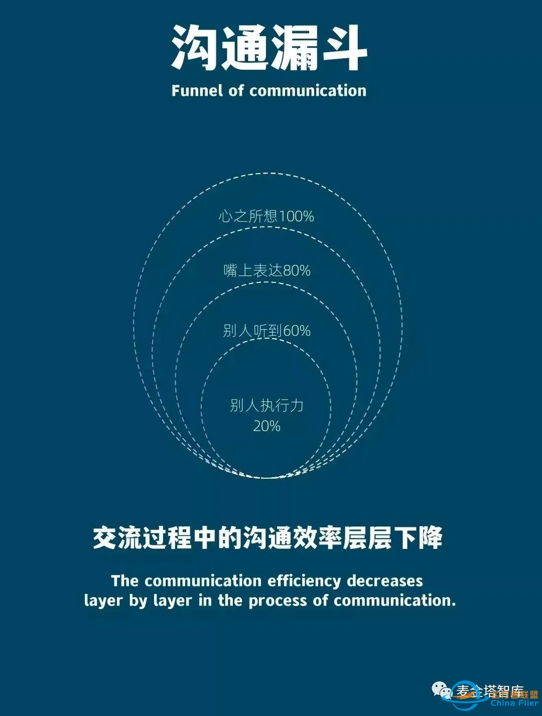 让沟通变得有条理的六个模型工具w2.jpg