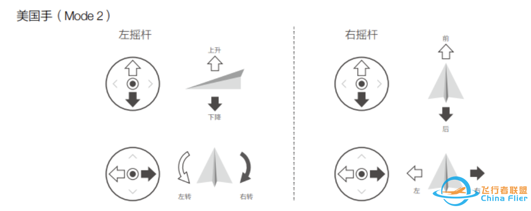 无人机怎么起飞降落?z4.jpg