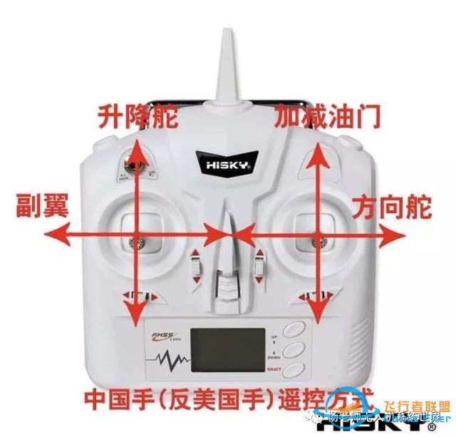 航空模型遥控器分类w4.jpg