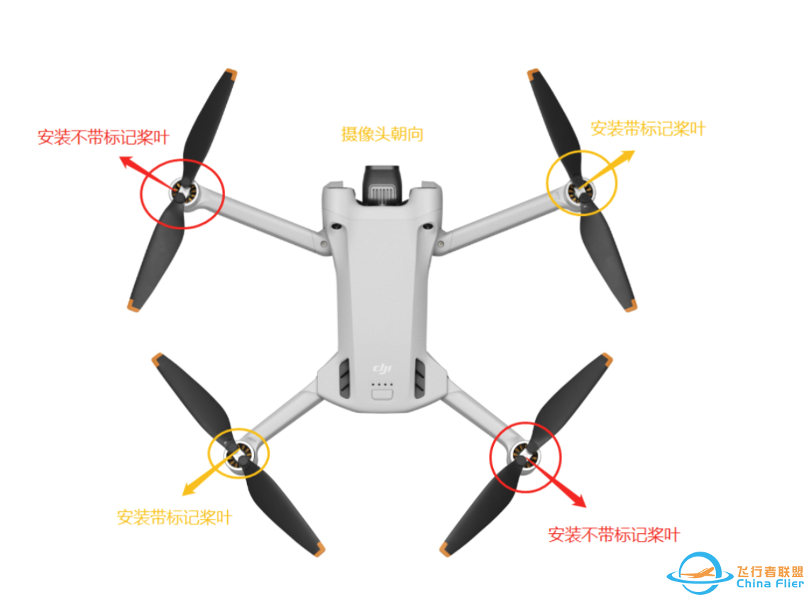 无人机机翼安装方向z2.jpg