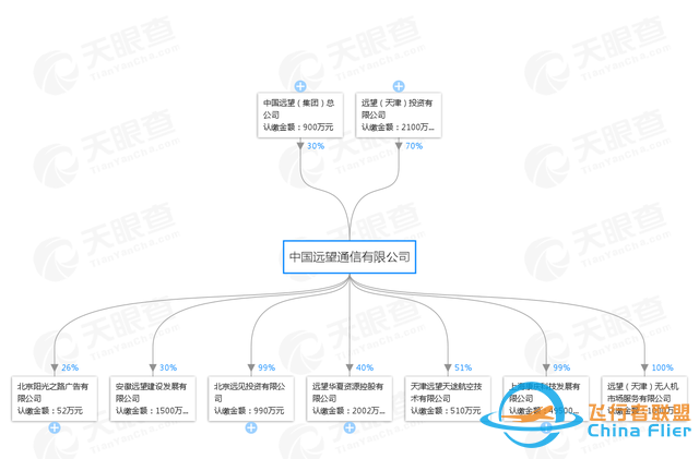 业绩恶化的中珠医疗跨界无人机，项目可行性和投资能力遭质疑-2.jpg