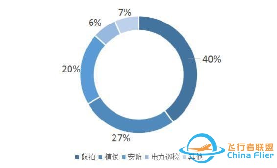 大疆重锤出击飞控市场，将颠覆更多传统行业-1.jpg