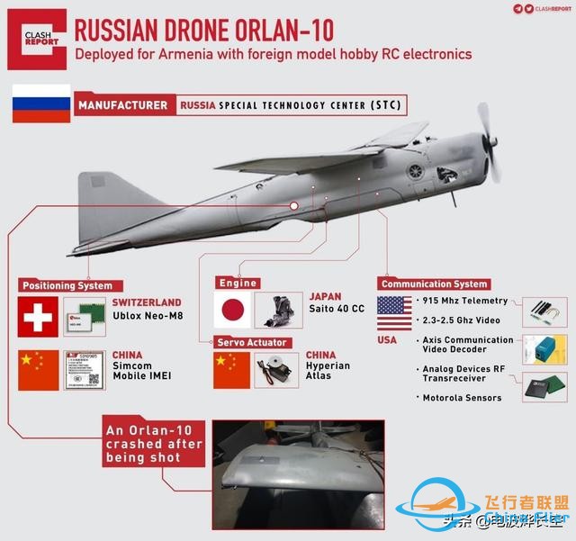俄军无人机惨被扒皮：中国芯片，美国通信，欧洲飞控，日本动力-1.jpg