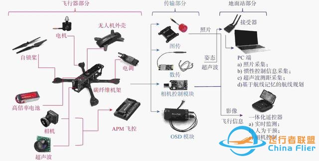 无人机的系统结构和组成-2.jpg