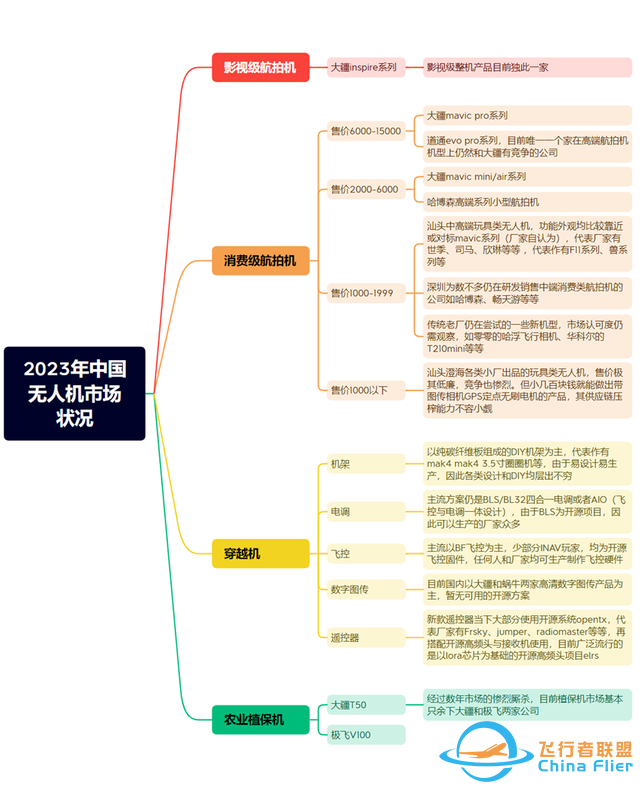 从2023年深圳无人机展看行业困境与未来-12.jpg