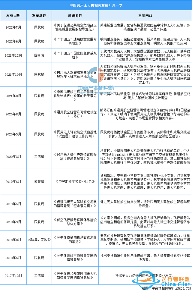 2023年中国民用无人机行业市场前景及投资研究报告-3.jpg