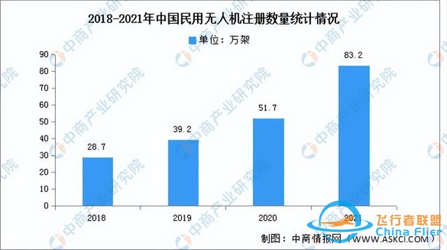 2023年中国民用无人机行业市场前景及投资研究报告-8.jpg