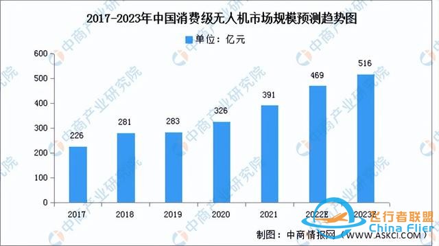 2023年中国民用无人机行业市场前景及投资研究报告-6.jpg