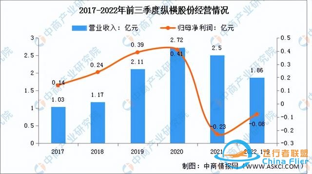 2023年中国民用无人机行业市场前景及投资研究报告-12.jpg