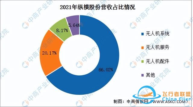 2023年中国民用无人机行业市场前景及投资研究报告-13.jpg