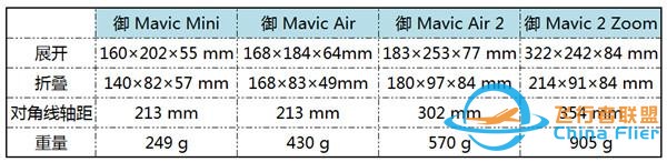 8K延时+4800万像素真香 大疆御Mavic Air 2 评测-8.jpg