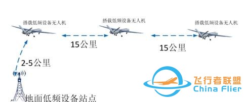 云都科技MIMO低频Mesh无人机陆空数据链-1.jpg