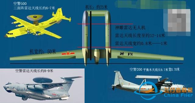 中国最新“神雕”双机身无人机曝光：可在两万五千米高空互相加油-3.jpg