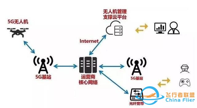 5G距离无人机到底有多远-4.jpg