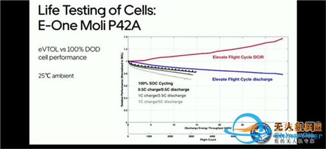 一场姗姗来迟的无人机电池组革新-5.jpg