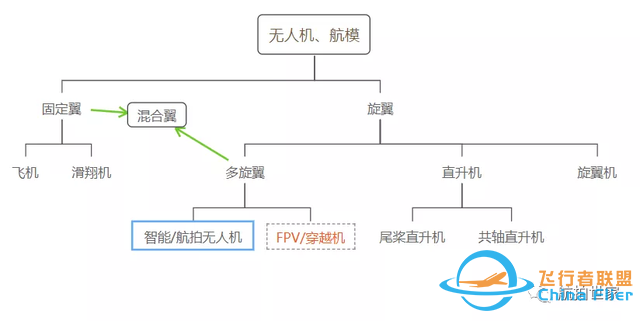 穿越机是什么？跟航拍无人机有什么区别？-1.jpg