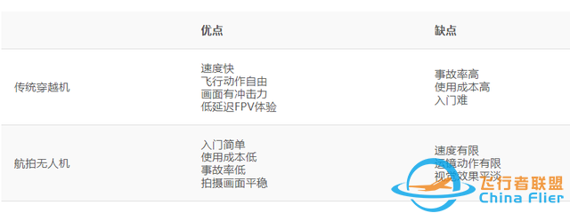 穿越机是什么？跟航拍无人机有什么区别？-8.jpg