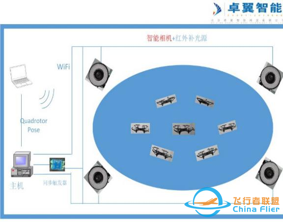 高校人工智能专业中的热门学科 智能无人机教学平台系统-2.jpg