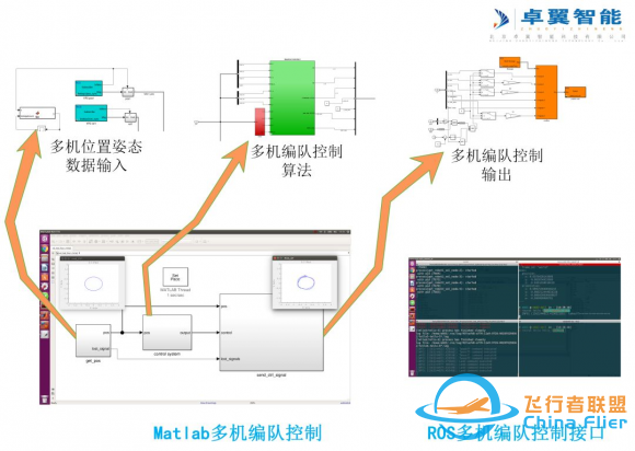 高校人工智能专业中的热门学科 智能无人机教学平台系统-4.jpg