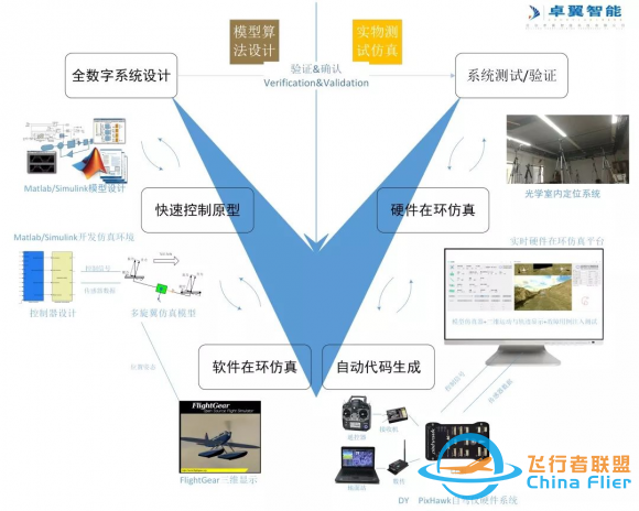 高校人工智能专业中的热门学科 智能无人机教学平台系统-6.jpg