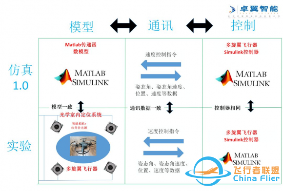 高校人工智能专业中的热门学科 智能无人机教学平台系统-5.jpg