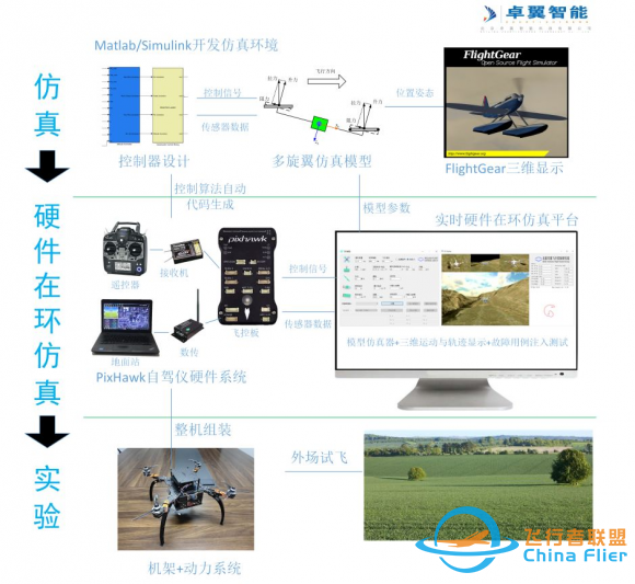 高校人工智能专业中的热门学科 智能无人机教学平台系统-7.jpg