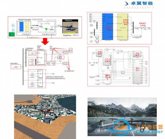 高校人工智能专业中的热门学科 智能无人机教学平台系统-8.jpg