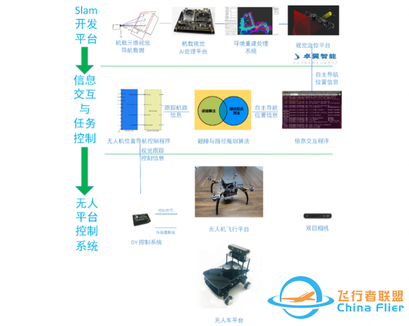 高校人工智能专业中的热门学科 智能无人机教学平台系统-11.jpg