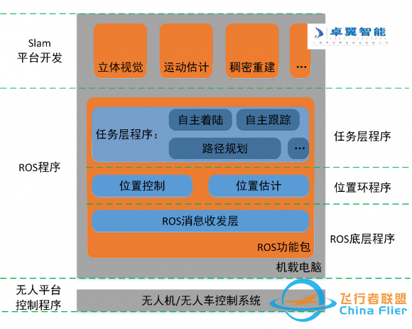 高校人工智能专业中的热门学科 智能无人机教学平台系统-12.jpg