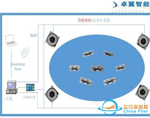 高校人工智能专业 智能无人机教学平台系统-4.jpg