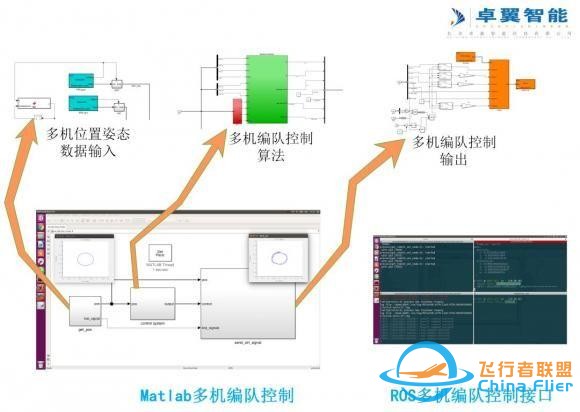 高校人工智能专业 智能无人机教学平台系统-6.jpg