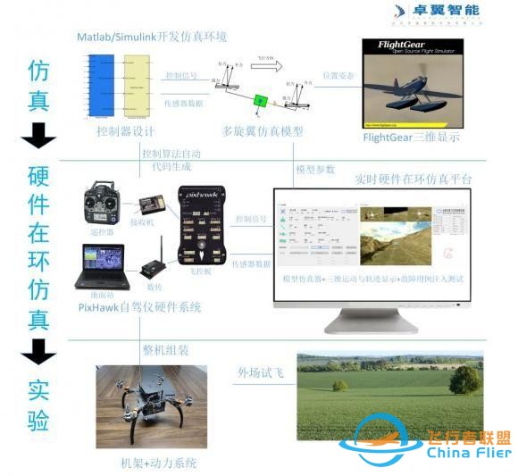 高校人工智能专业 智能无人机教学平台系统-9.jpg