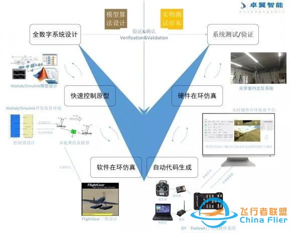 高校人工智能专业 智能无人机教学平台系统-8.jpg