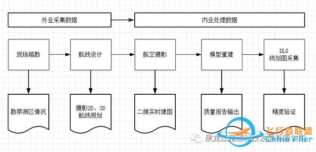 航测案例 | 基于大疆Terra及P4R的高精度建模-2.jpg