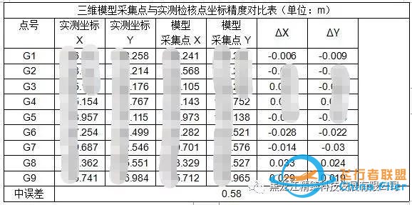 航测案例 | 基于大疆Terra及P4R的高精度建模-19.jpg