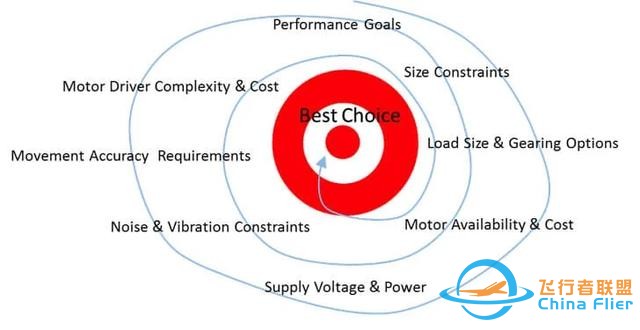 ​BLDC电机选型，这篇不可不读-1.jpg