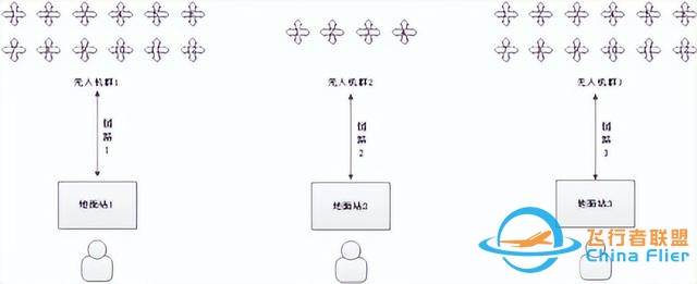 蜂群无人机编队飞行系统-3.jpg