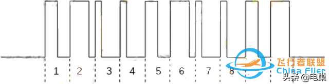喜欢无人机，但你知道无人机接收机的PPM协议吗？-4.jpg