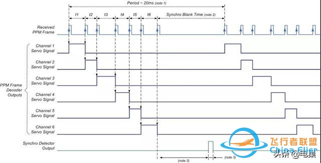 喜欢无人机，但你知道无人机接收机的PPM协议吗？-2.jpg