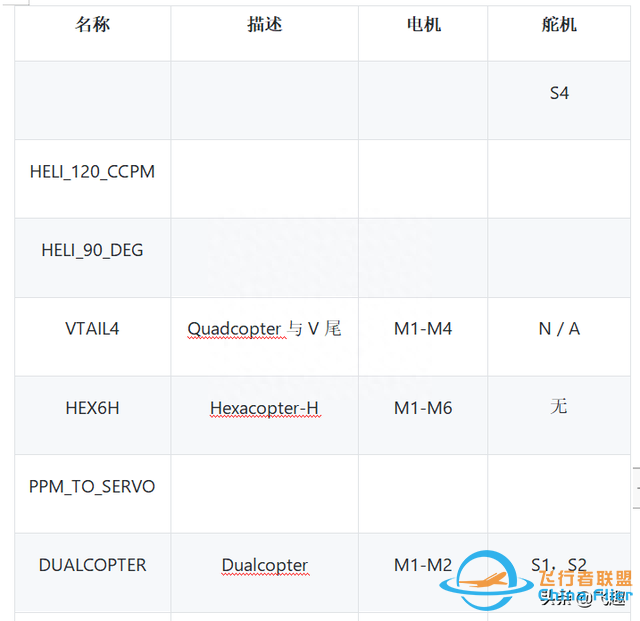 想在家造鱼鹰吗？手把手教你制作两轴矢量飞行器（2）-26.jpg